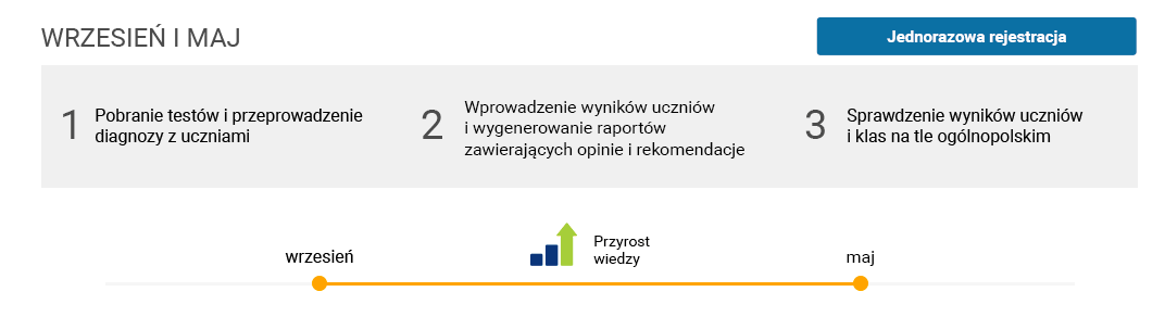 Jak przebiega diagnoza